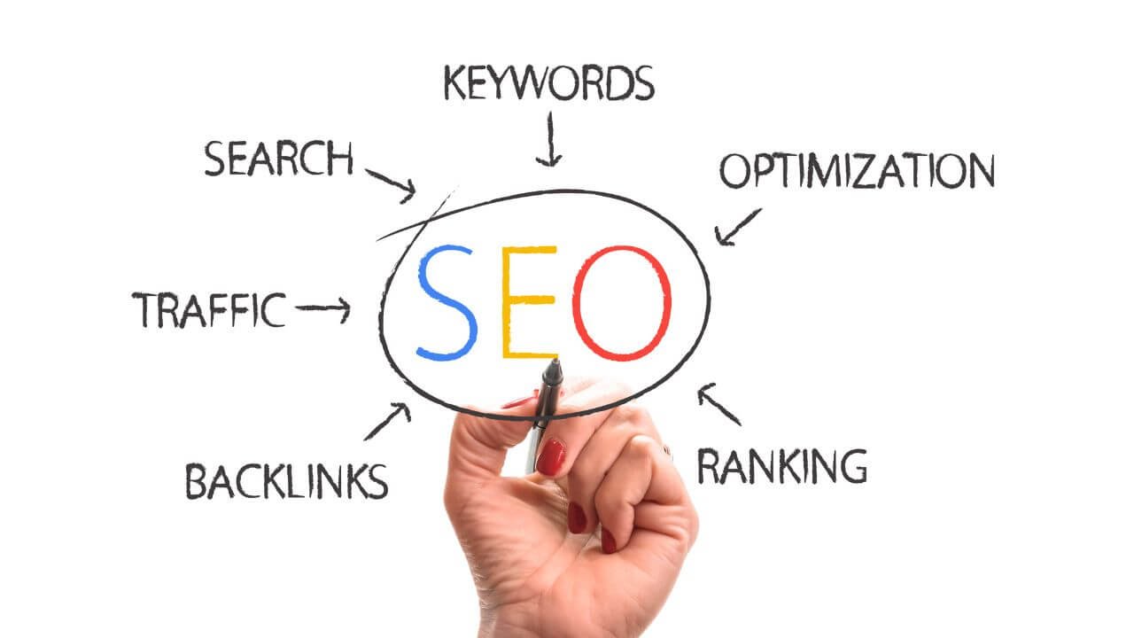 The Ultimate Guide to SEO, SEO Strategy and Topic Clusters